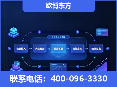 阜阳-专业deepseek优化